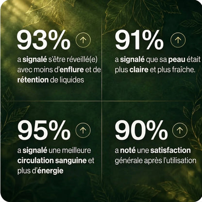 Atelier Novar – Drainage Lymphatique