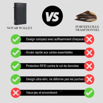 Novar Wallet – Portefeuille automatique avec protection RFID